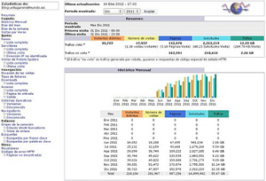 Capture d'ecran du logiciel AWStats 8.0 fr