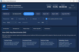 Capture d'ecran du logiciel DNS Hop 2.4.5