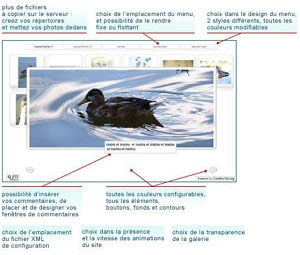 Capture d'ecran du logiciel GFD 2.4.3 fr