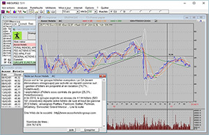 Capture d'ecran du logiciel Wbourse 6.06 fr